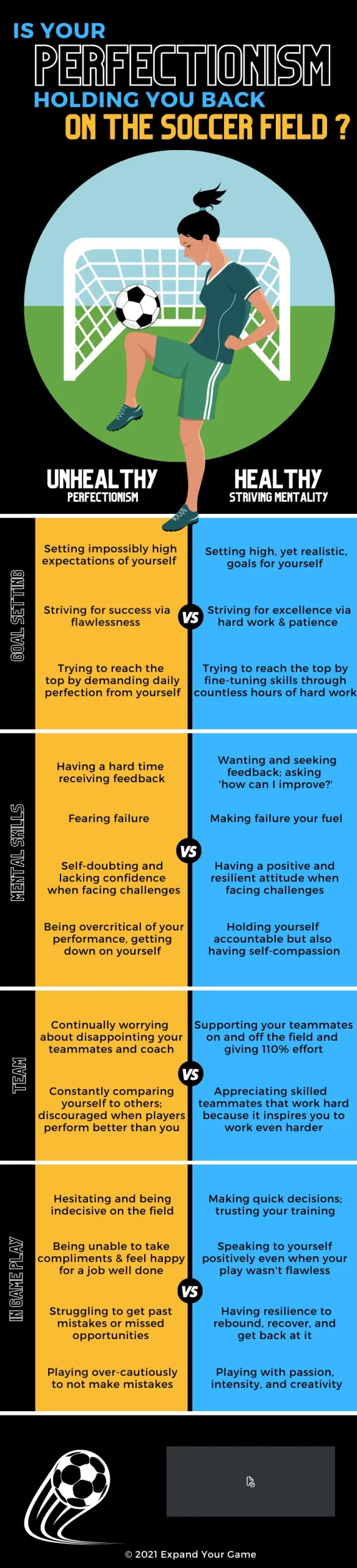 Is your perfectionism holding you back on the soccer field? Unhealthy perfectionism vs healthy striving mentality